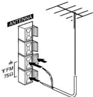 AIWA CXNAJ54 - CONNECTING AN OUTDOOR ANTENNA - 1