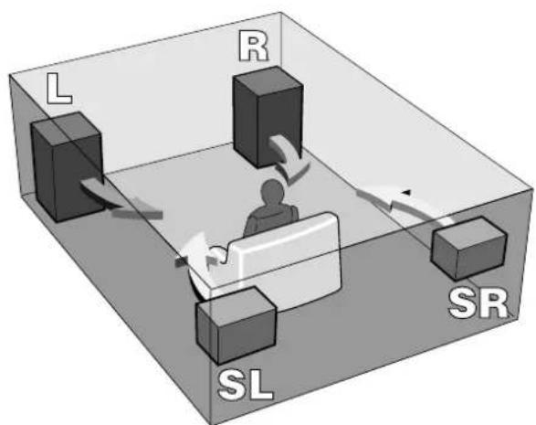 AIWA CXNAJ54 - POSITIONING THE SPEAKERS (only for NSX-AJ55) - 1