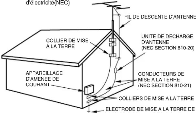 AIWA CXNAJ54 - Antenne extérieure - 1
