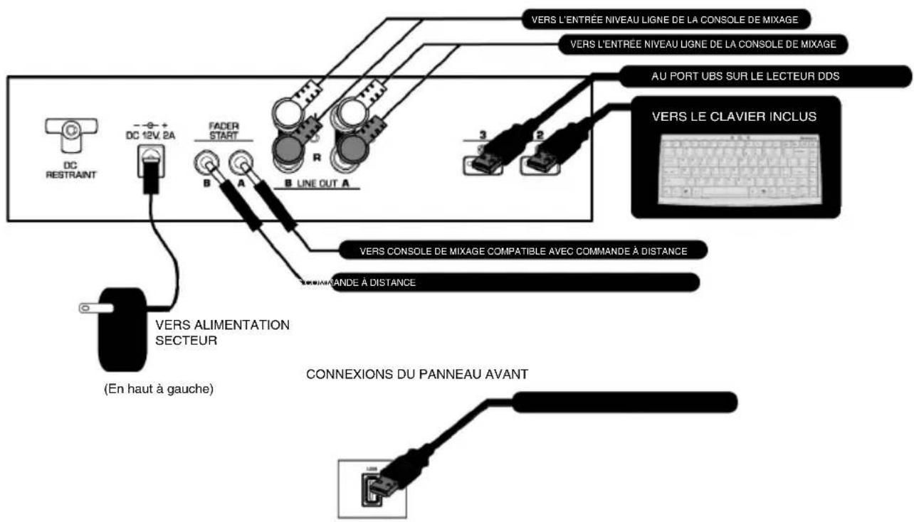 NUMARK DDS80 - Connexions du panneau arrière - 1