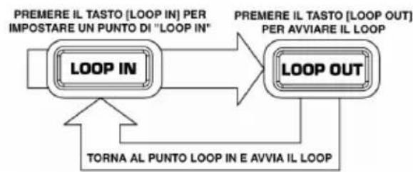 NUMARK DDS80 - Comandi Loop - 4
