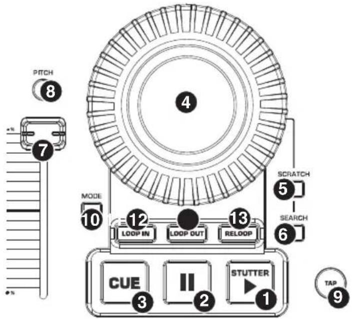 NUMARK DDS80 - COMANDI DECK (A E B) - 1