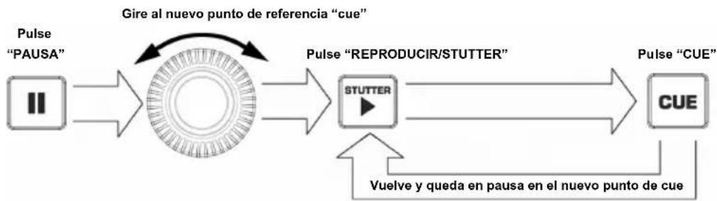 NUMARK DDS80 - CONTROLES DE LAS BANDEJAS (A Y B) - 2