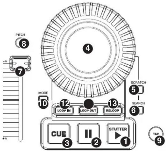 NUMARK DDS80 - BEDIENELEMENTE DER DECKS (A UND B) - 1