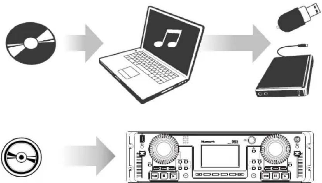 NUMARK DDS80 - Alles auf Digital! - 1