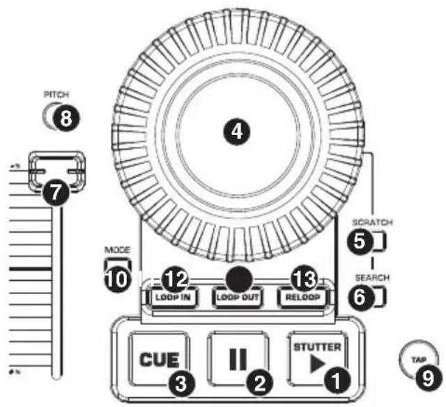 NUMARK DDS80 - Commandes générales - 4