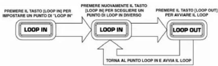 NUMARK DDS80 - Comandi Loop - 5