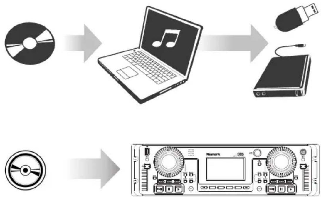 NUMARK DDS80 - Passate al digitale! - 1
