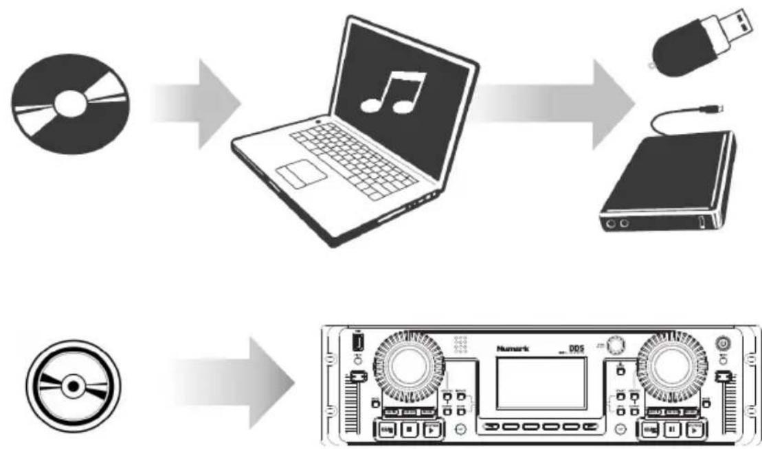 NUMARK DDS80 - Hagase Digital! - 1