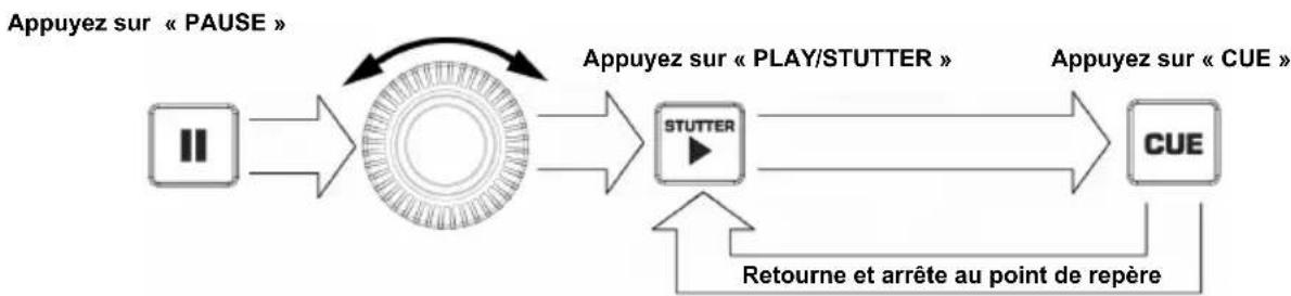 NUMARK DDS80 - Tournez au nouveau point de repère - 1