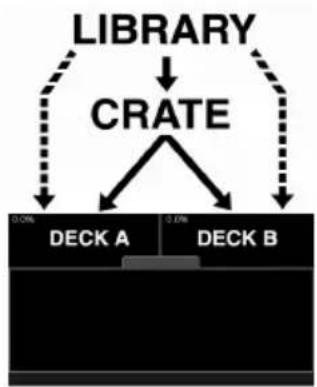 NUMARK DDS80 - Éjecter une bibliothèque - 5