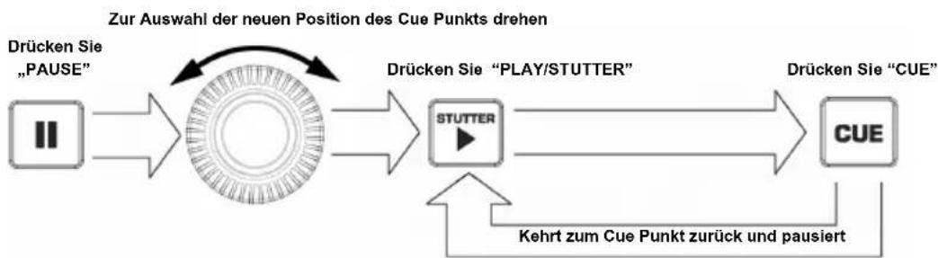 NUMARK DDS80 - BEDIENELEMENTE DER DECKS (A UND B) - 2