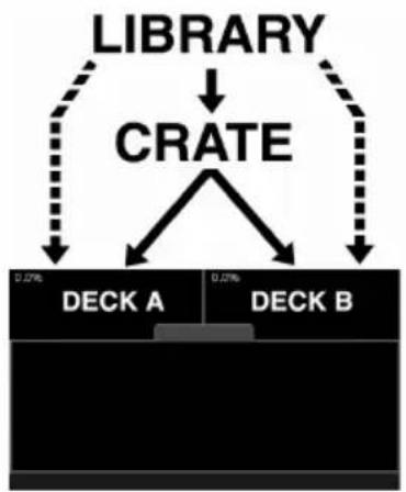 NUMARK DDS80 - DERCRATE - 1