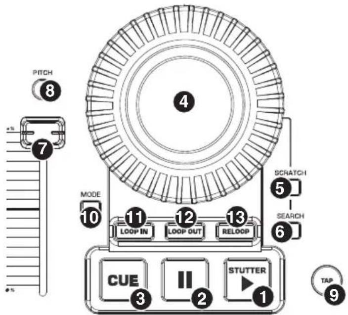 NUMARK DDS80 - CONTROLES DE LAS BANDEJAS (A Y B) - 1