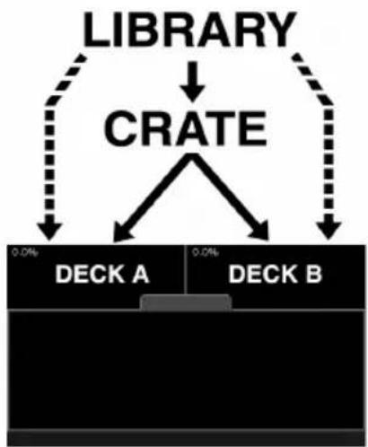 NUMARK DDS80 - ILCRATE - 1