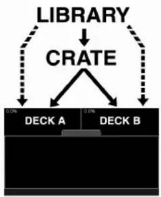 NUMARK DDS80 - THE CRATE - 1