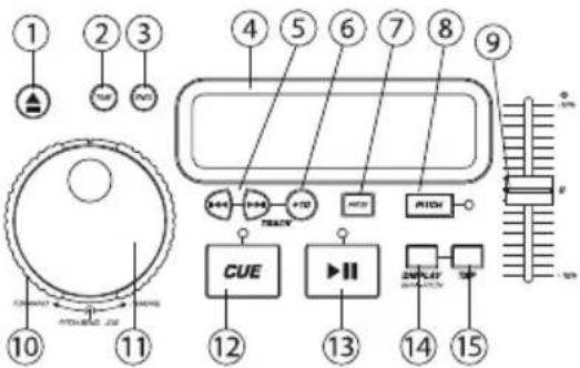 NUMARK CDMIX1 - CARACTÉRISTIQUES DE L'AFFICHEUR LCD - 1
