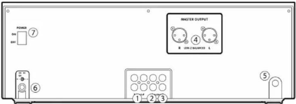NUMARK CDMIX1 - REAR PANEL FEATURES - 1