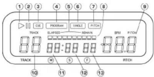NUMARK CDMIX1 - UTILISATION DE LA FONCTION D'AFFICHAGE DU BPM - 1