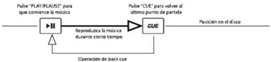 NUMARK CDMIX1 - PLAY (REPRODUCCIÓN) Y CUE - 1