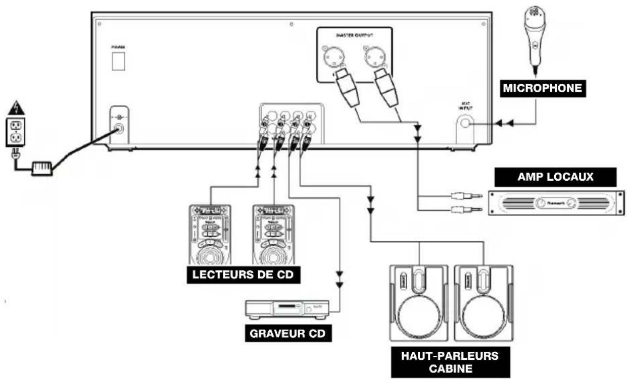 NUMARK CDMIX1 - SCHÉMA DE CONNEXION - 1
