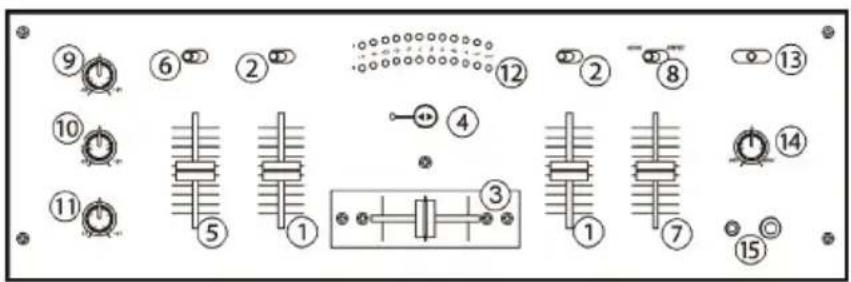NUMARK CDMIX1 - ÜBERSICHT ÜBER DIE MIXER - 1