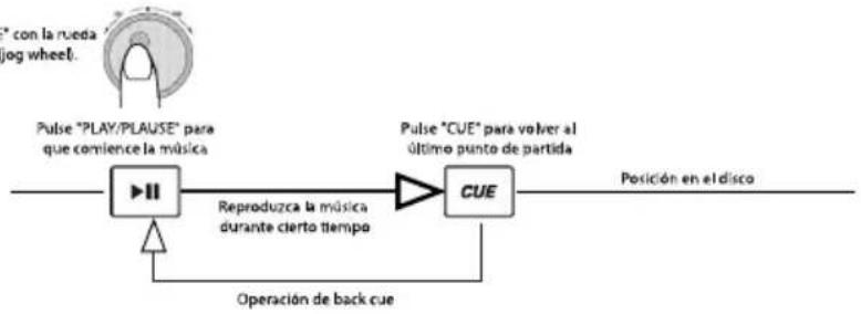 NUMARK CDMIX1 - MODIFICACIÓN DEL PUNTO CUE - 1