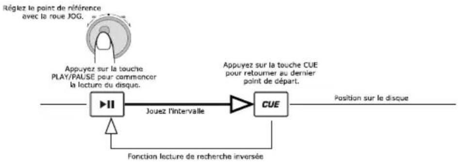 NUMARK CDMIX1 - MODIFICATION DU POINT DE RÉFÉRENCE - 1