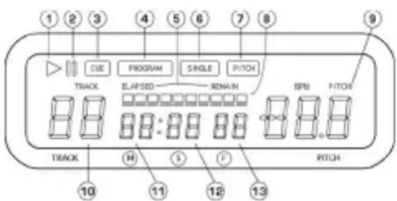 NUMARK CDMIX1 - CARACTERÍSTICAS DE LA PANTALLA LCD - 1