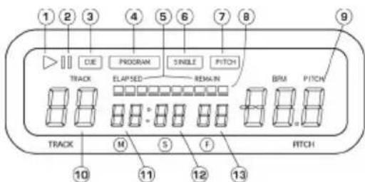 NUMARK CDMIX1 - USO DEL DISPLAY BPM - 1