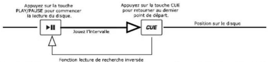 NUMARK CDMIX1 - CARACTÉRISTIQUES DE L'AFFICHEUR LCD - 2
