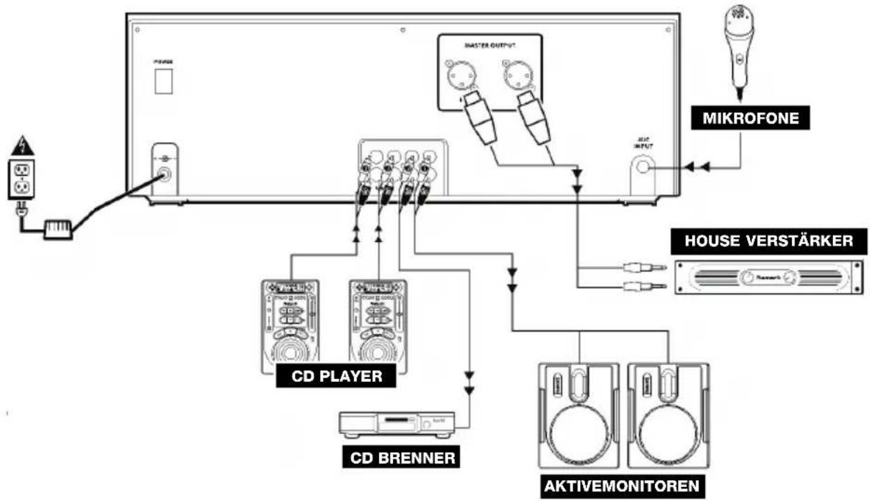 NUMARK CDMIX1 - ANSCHLUSSÜBERSICHT - 1