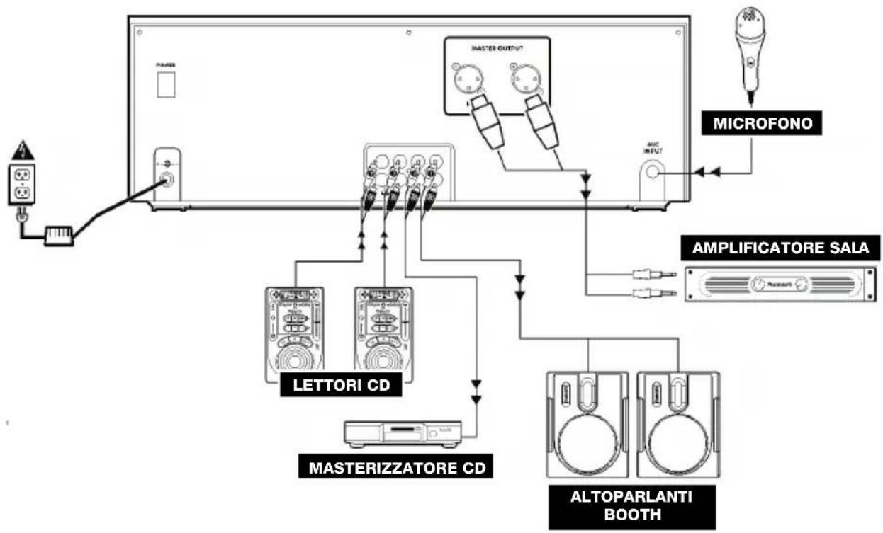 NUMARK CDMIX1 - NORME FONDAMENTALI - 1
