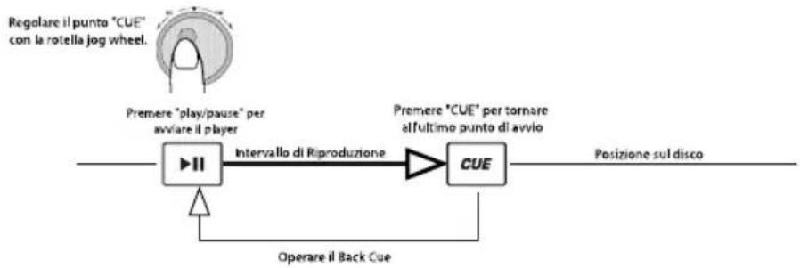 NUMARK CDMIX1 - EDITING CUE POINT - 1