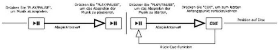 NUMARK CDMIX1 - PLAY, PAUSE & CUE - 1