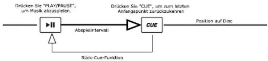 NUMARK CDMIX1 - LCD-ANZEIGEELEMENTE - 2