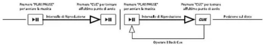 NUMARK CDMIX1 - PLAY, PAUSE & CUE - 1