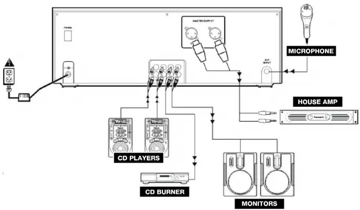 NUMARK CDMIX1 - CONNECTION DIAGRAM - 1