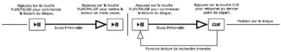 NUMARK CDMIX1 - LECTURE/PAUSE ET DE PRÉ-ÉCOUTE - 1