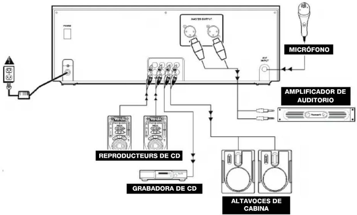 NUMARK CDMIX1 - DIAGRAMA DE CONEXIÓN - 1