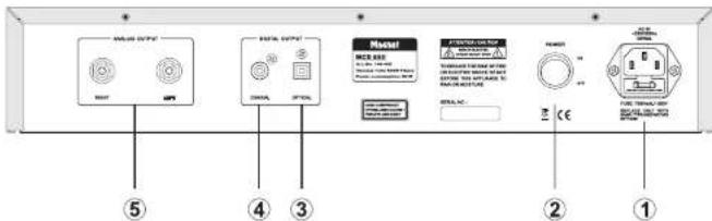 MAGNAT MCD 850 - ELEMENTS DE COMMANDE ET CONNEXIONS - FACE ARRIERE - 1