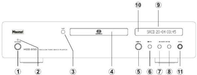MAGNAT MCD 850 - BEDIENUNGSELEMENTE UND ANSCHLUSSE -FRONT PANEL - 1