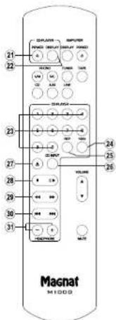 MAGNAT MCD 1050 - 18/19 Sorties audio numériques - 1