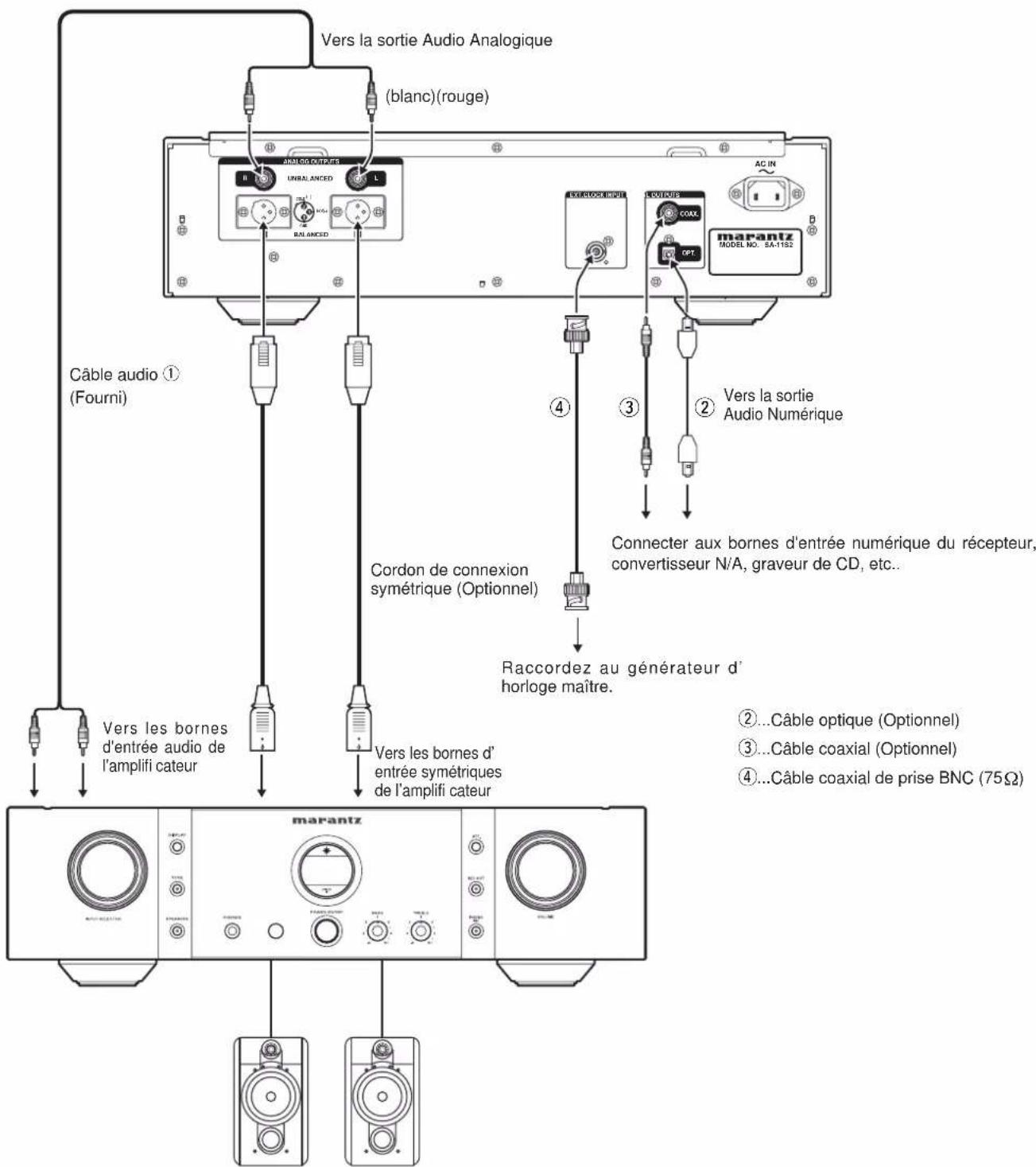 MARANTZ SA11S2 - Attention : - 1