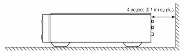 MARANTZ SA11S2 - ENDROITS INAPROPRIÉS POUR L'INSTALLATION - 2