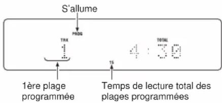 MARANTZ SA11S2 - LIRE DES PLAGES DANS UN ORDRE PARTICULIER (LECTURE PROGRAMMÉE) - 3