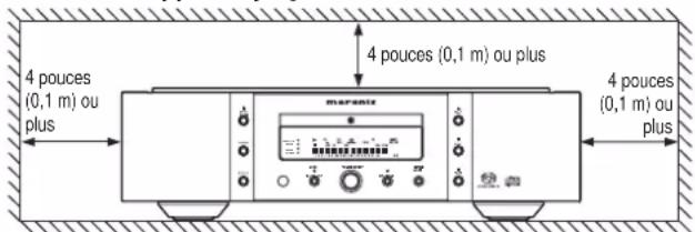MARANTZ SA11S2 - ENDROITS INAPROPRIÉS POUR L'INSTALLATION - 1