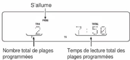 MARANTZ SA11S2 - LIRE DES PLAGES DANS UN ORDRE PARTICULIER (LECTURE PROGRAMMÉE) - 4