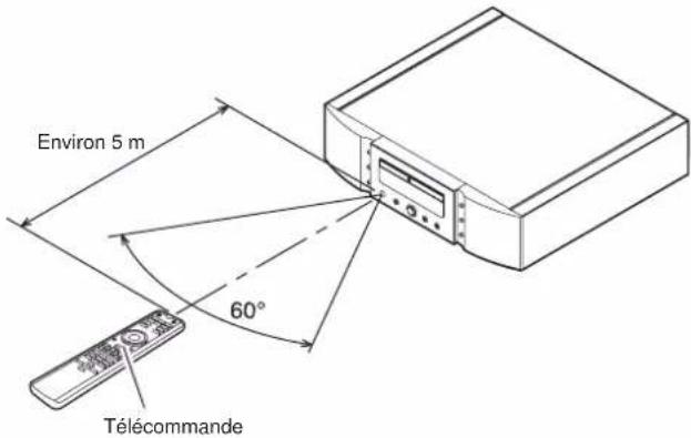 MARANTZ SA11S2 - Plage et angle d'utilisation - 1