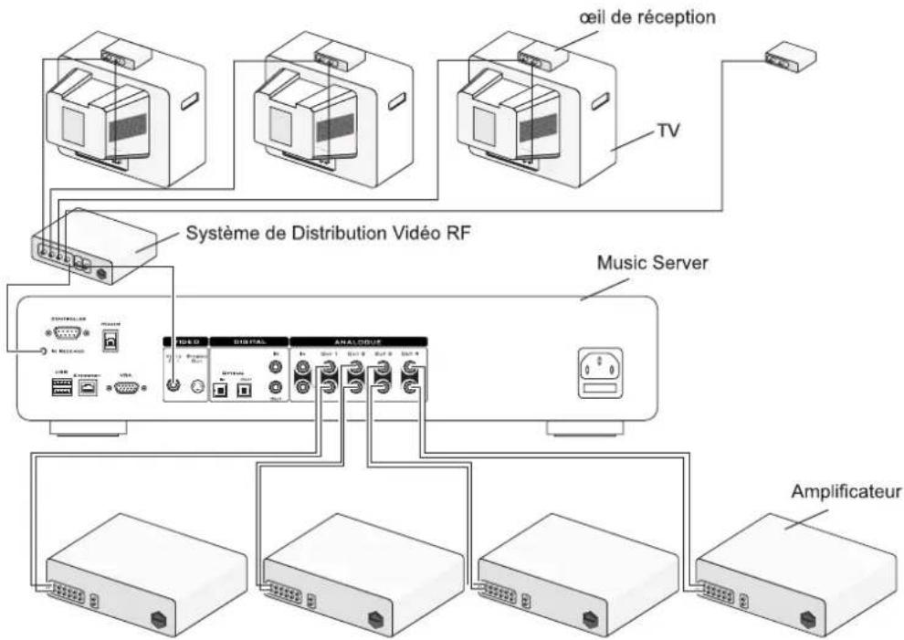 MARANTZ DH9500 - Pour configurer une sortie par défaut sur la télécommande - 2